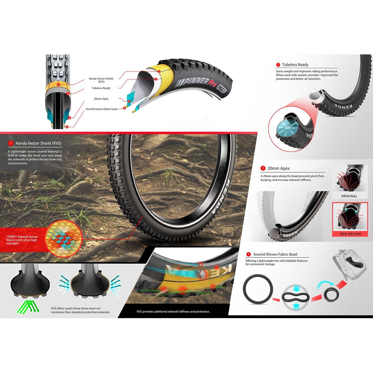 Información y características Kenda Pinner Pro | Kenda bike Tires Spain |