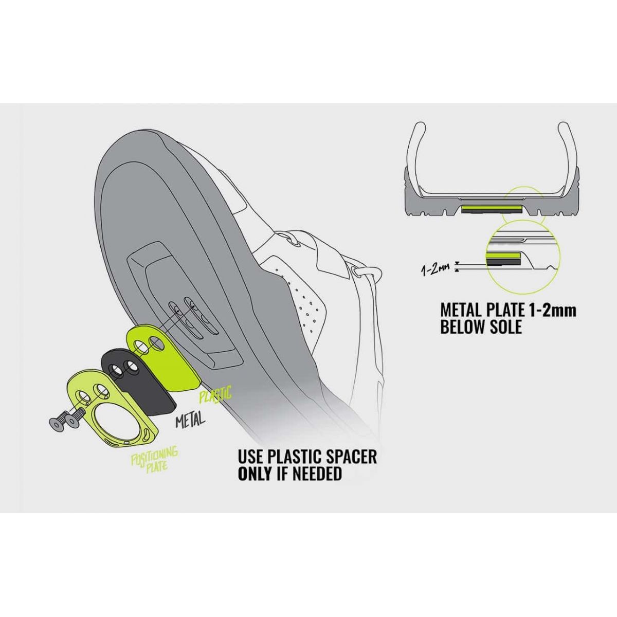 Magped - placas de posicionamiento