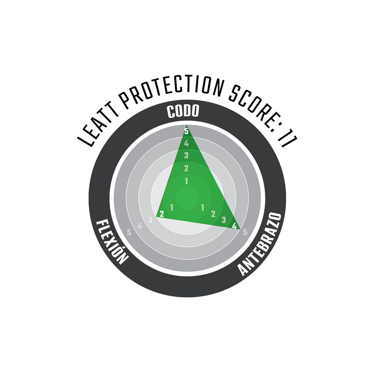 Coderas Leatt 3DF 5.0 enduro / descenso | nivel de protección