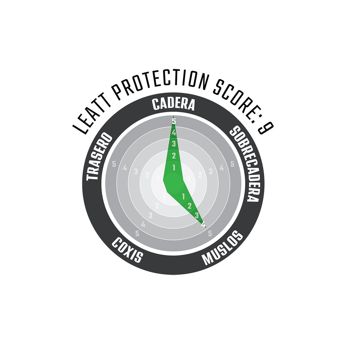 guia de protecciones para enduro Leatt Impact Short 3DF 3.0 | the bike village | protecciones | descenso | bicicleta