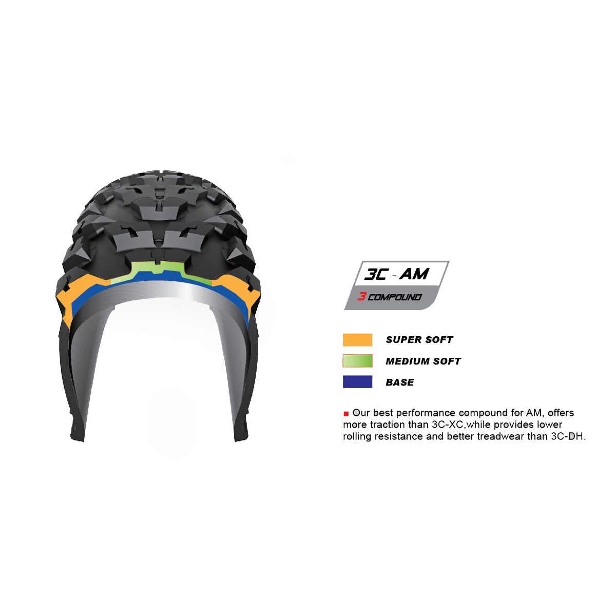 Compuesto blando 3C de la Cubierta de enduro Chaoyang PersuaDer Dry 29"x2.40 TR 3C-AM 60TPI