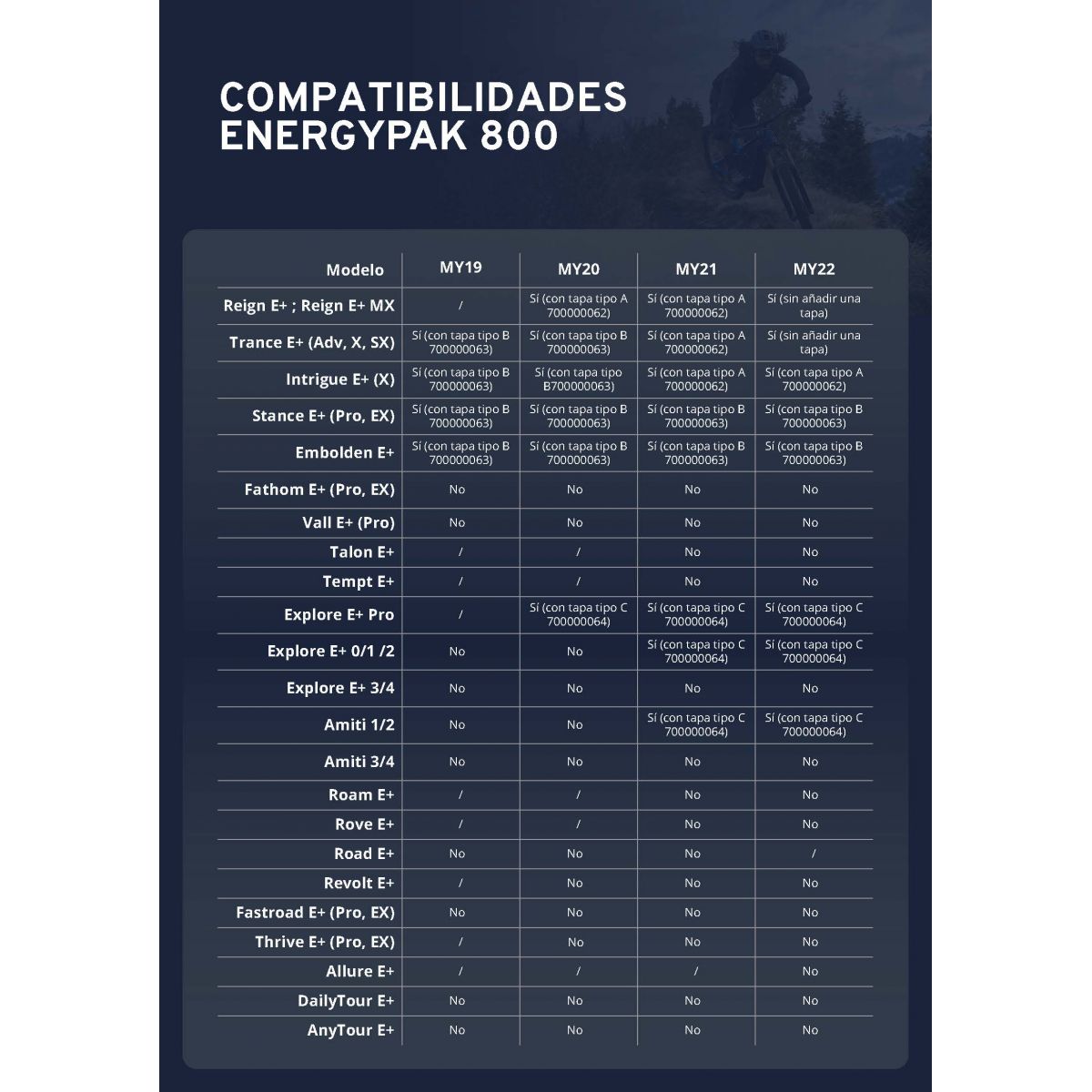 Tabla de compatibilidad de bicicletas eléctricas giant con las nuevas baterías de 800Wh