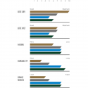 tabla de características de las Pastillas de freno Magura 7.P MT2, MT4, MT6, MT8