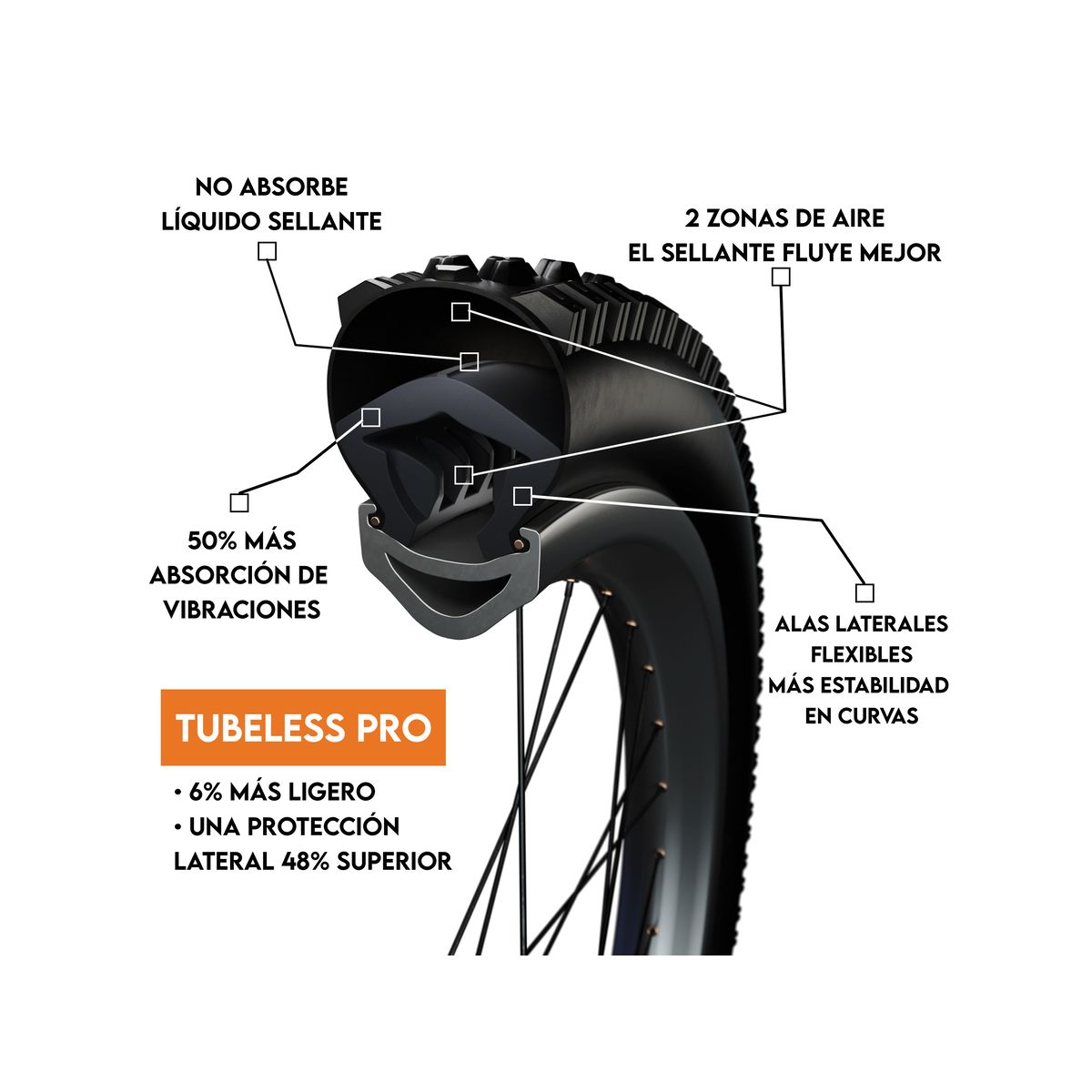 iNFORMACIÓN SOBRE EL Tannus Armour Tubeless Fusión