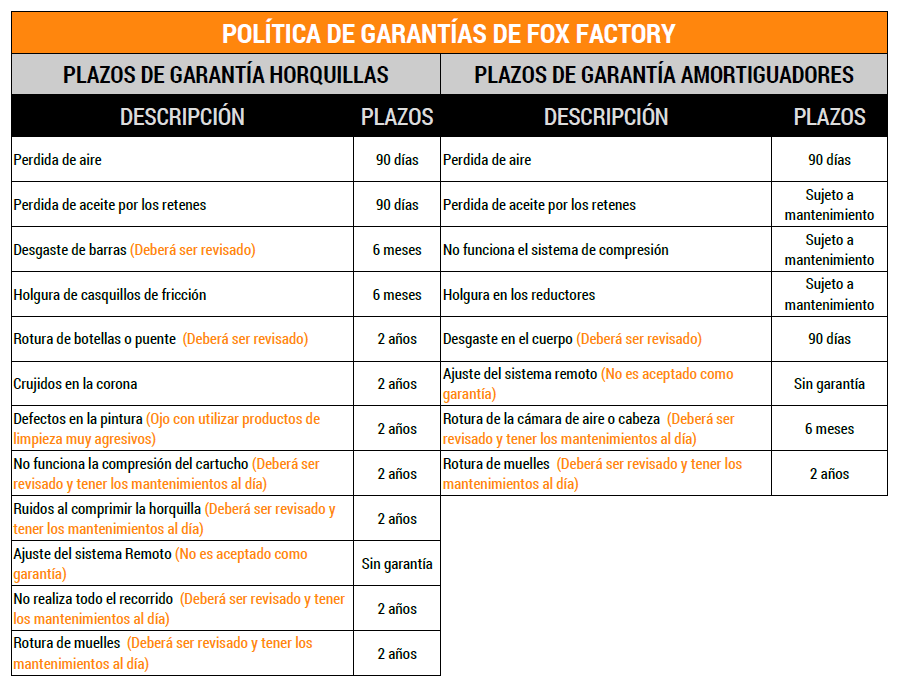 HOJA DE GARANTÍA SUSPENSIONES FOX