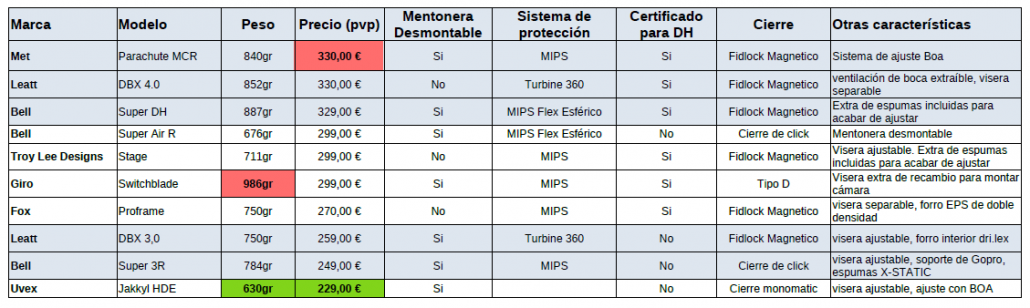 comparativa_cascos