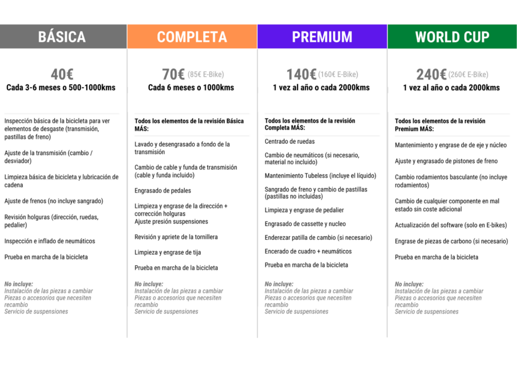 Tarifas de revisiones The Bike Village Tabla de tarifas de mantenimiento de taller