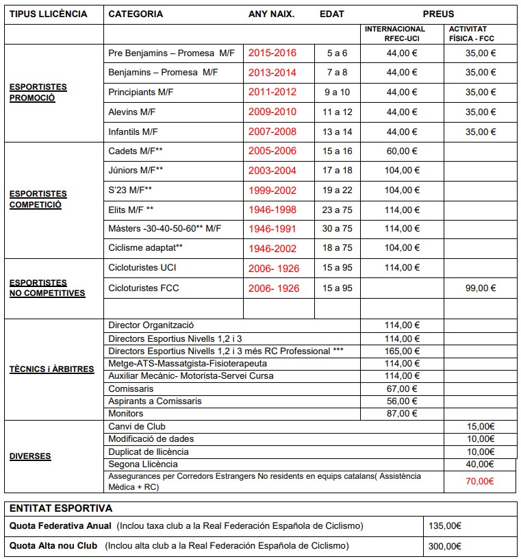 Tabla de tarifas de licencias Federativas 2021