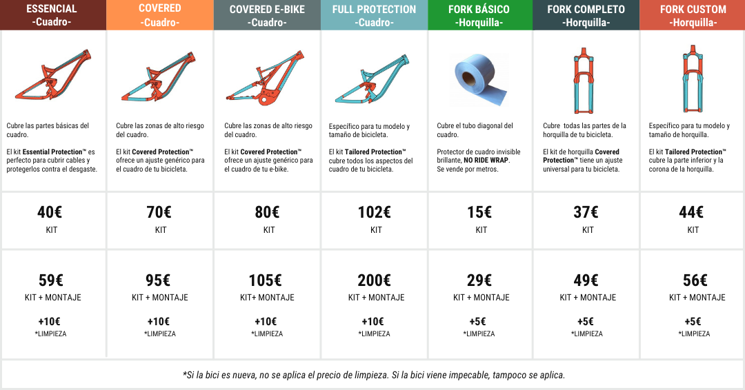 Packs de Vinilos Ride Wrap