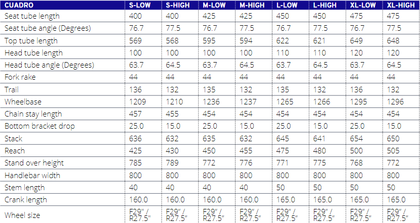 Tabla de geometria del cuadro de la giant reign e+ 2022