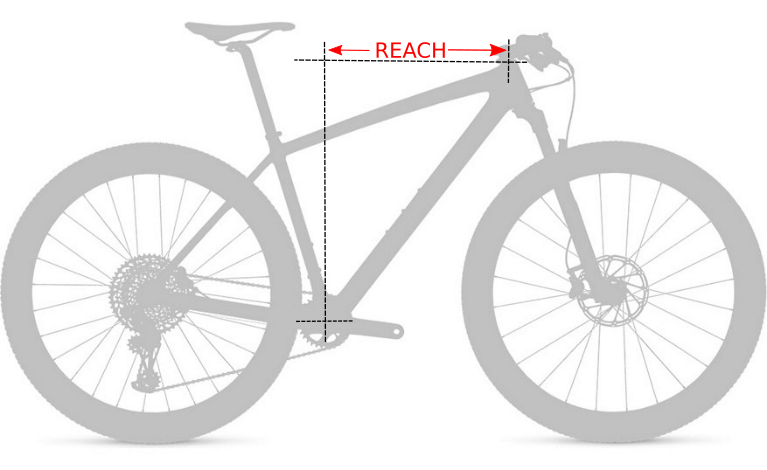 Fotografia indicando el reach de una bicicleta.