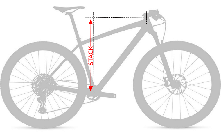 Fotografia indicando el stack de una bicicleta.
