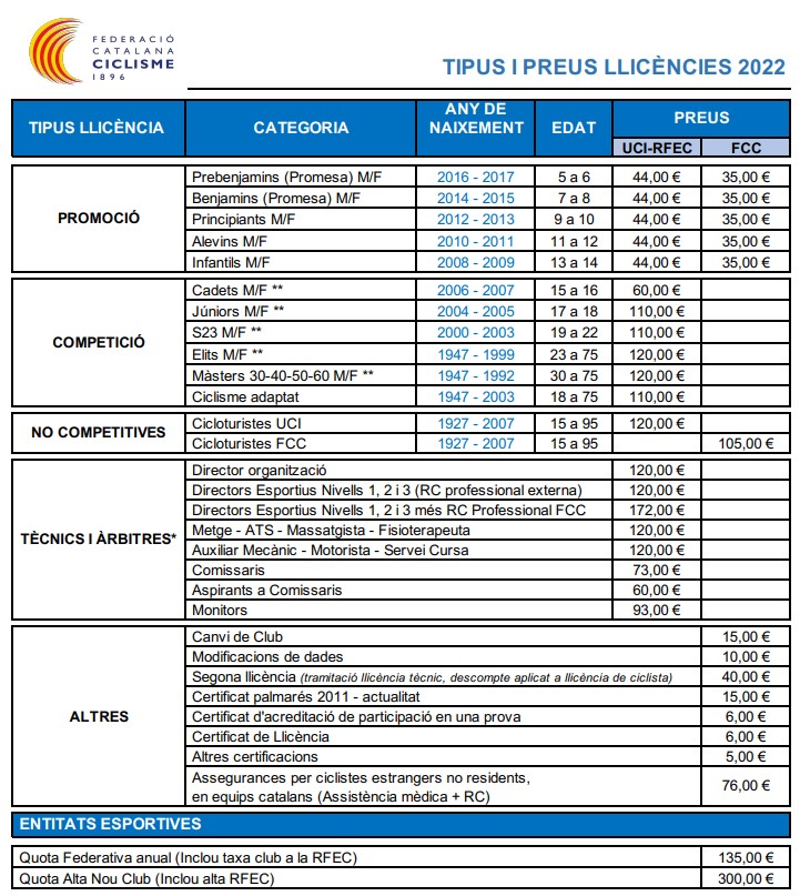 Tipos y precios de licencias 2022