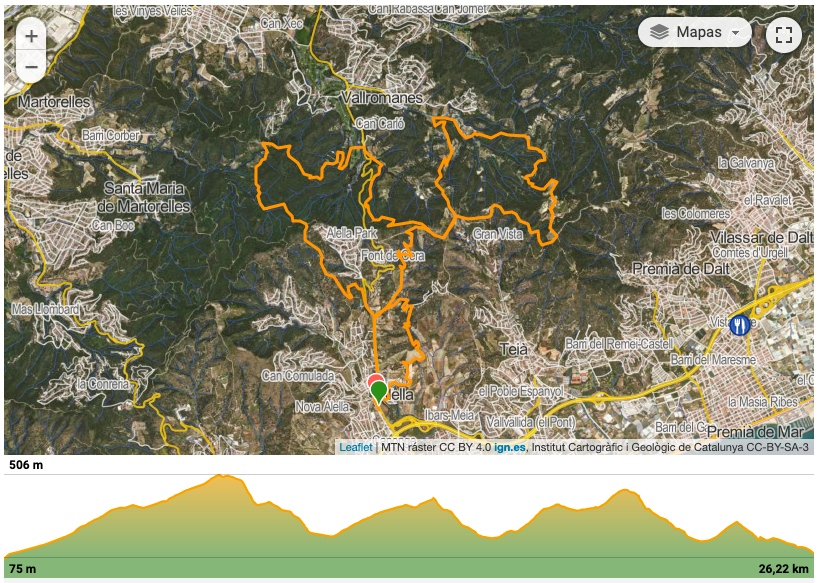 Perfil Ruta Enduro 27 febrero The Bike Village Days 2022