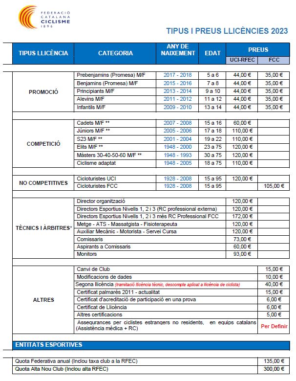 precio licencia ciclista federativa