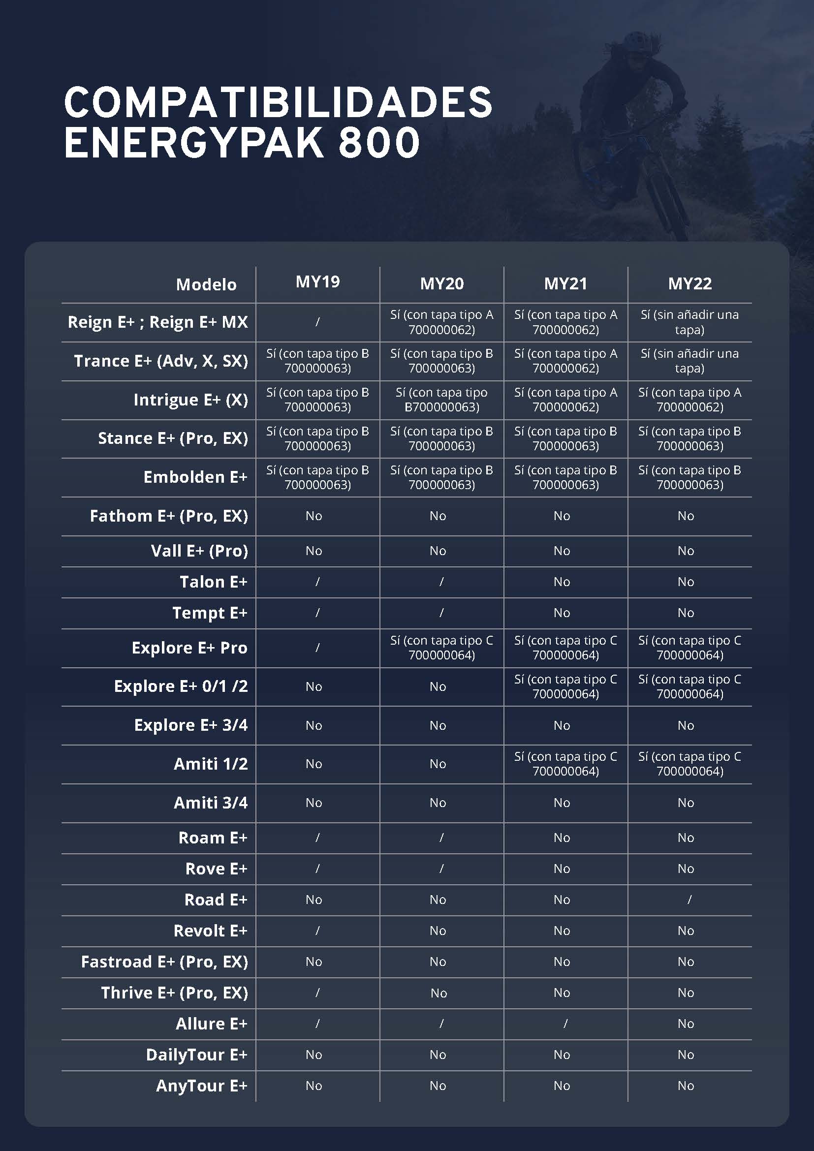 Tabla de compatibilidad de bicicletas giant con la batería de 800Wh
