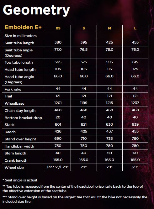 Geomtría liv embolden e+ 2023