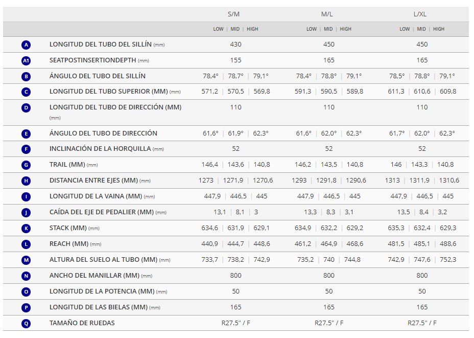 Geometría cuadro giant glory advanced 2024 legends