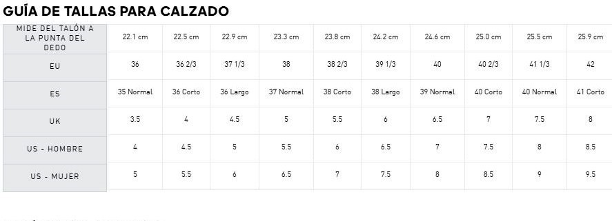 GUIA DE TALLAS CALZADO FIVETEN