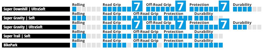 Compuestos de goma schwalbe soft super soft super trail