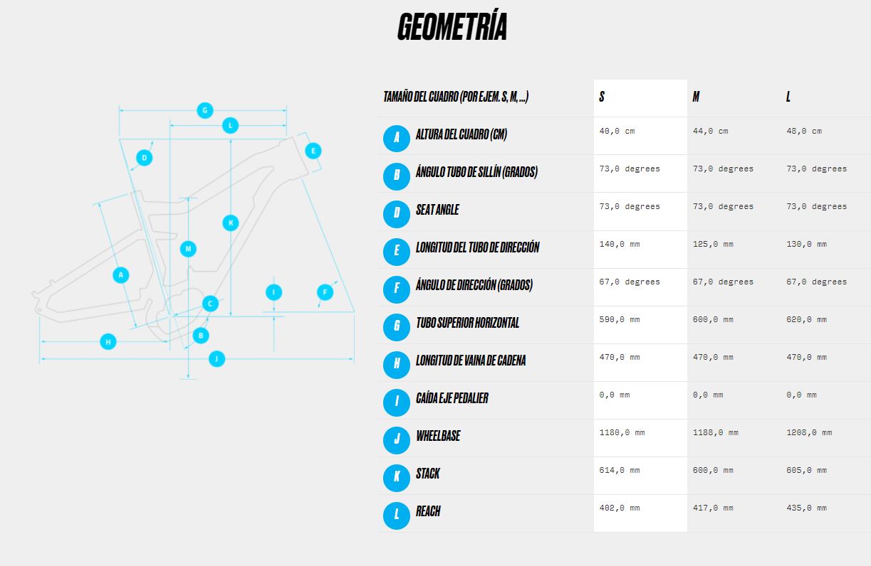 Geometria bicicleta eléctrica haibike alltrail 2022