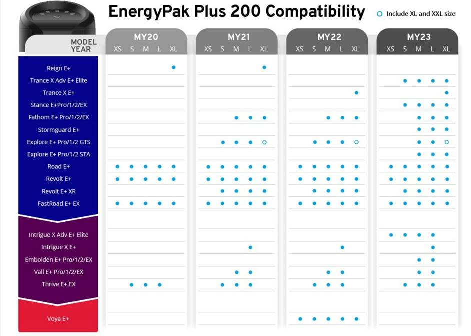 Tabla de bicicletas Liv y giant compatibles con Energypak plus 200wh