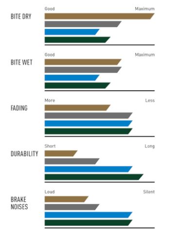 Compuesto pastillas de freno magura